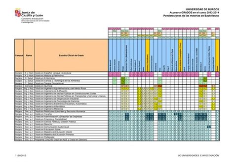 Ponderaciones PAU CYL 13 14 PPT