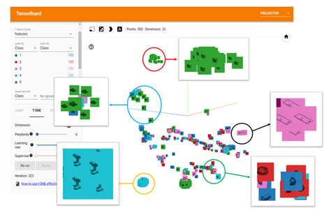 Github Meviylabtensorboard Visualization Using Rp Data Visualization Of Unsupervised Data