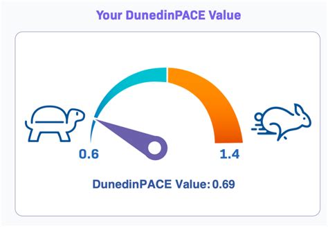 Trudiagnostic Pace Epigenetic Aging Test Better With Age Club