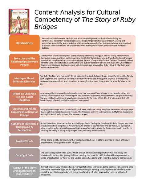 Matrix Content Analysis For Cultural Competency Content Analysis For