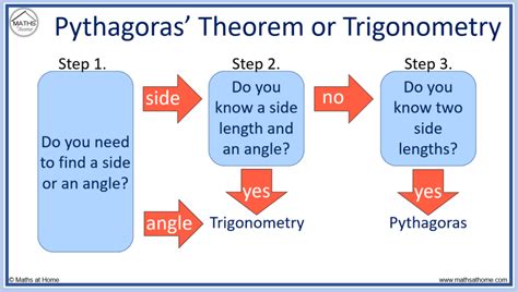 The Complete Guide To Pythagoras Theorem Tiểu Học