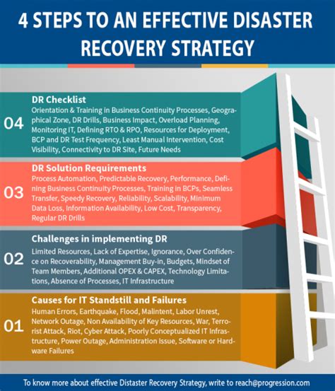 Disaster Recovery Plan Template Disaster Recovery Checklist