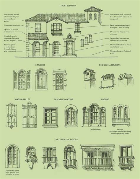 Mediterranean architecture – Artofit