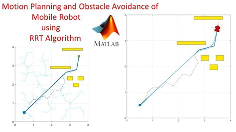 RRT Algorithm For Mobile Robot Motion Planning And Obstacle Avoidance