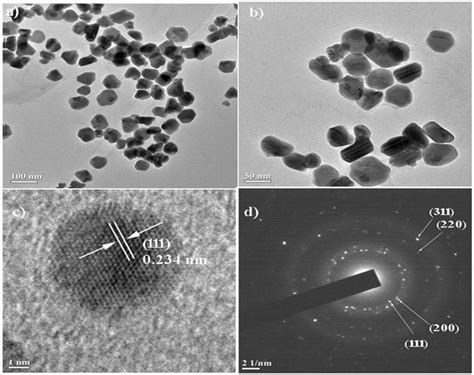 A B HR TEM Images Of The Synthesized AgNPs Inset Showing The