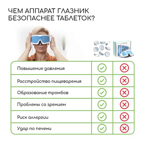 Купить аппарат Глазник для лечения глаз | Цена и отзывы прибора на ...