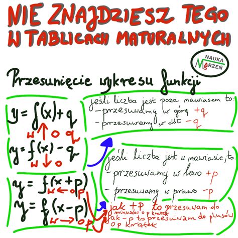 Matematyka Graficzne Karty Pracy Dla Sp Zestaw Hot Sex Picture