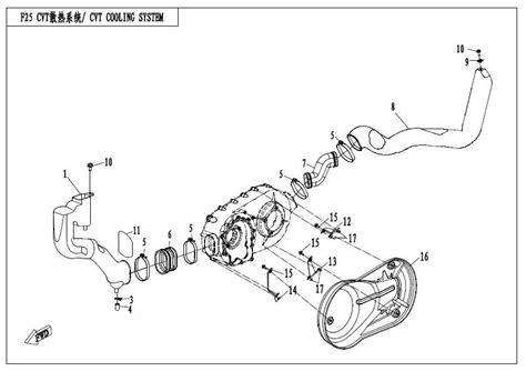 Cfmoto F Cvt Cooling System Sherco