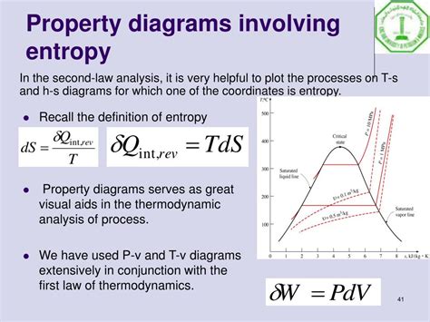 Ppt Second Law Of Thermodynamics Powerpoint Presentation Free