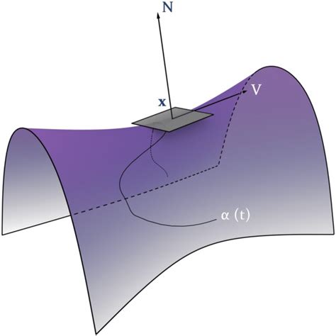 illustration   items entering  construction   shape