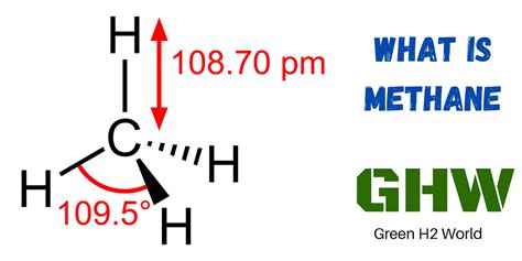 What is Methane Gas