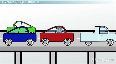 Dynamic Equilibrium: Definition, Function & Examples - Video & Lesson ...