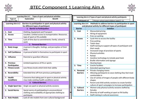 Btec Component 1 Learning Aim A Knowledge Organiser Teaching Resources