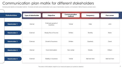 Communication Plan For Stakeholders Powerpoint Ppt Template Bundles PPT ...