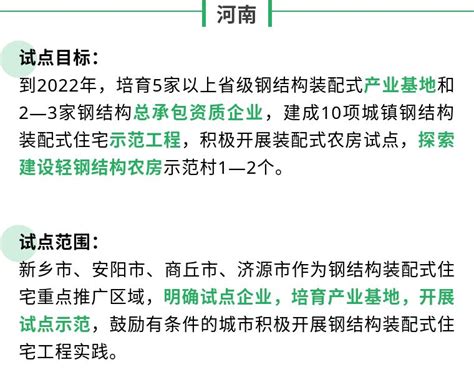 住建部批复6省开展钢结构装配式住宅建设试点，方案各有特色！ 中科中建（北京）建筑科技研究院