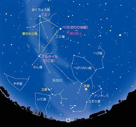 10000ダウンロード済み√ 天の川 夏 259809 天の川 夏と冬