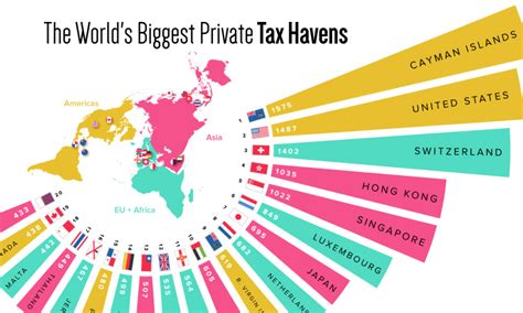 Mapped The World S Biggest Private Tax Havens In 2021