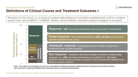 Major Depressive Disorder Course Natural History And Prognosis