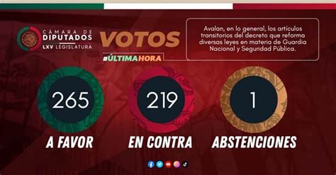 Aprueba Cámara De Diputados Reforma A La Guardia Nacional Video