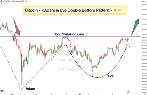 Bitcoin Braces For Strongest September In History