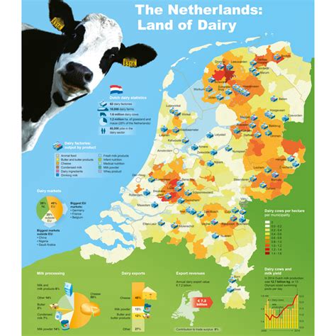 Facts Figures De Nederlandse Zuivel Organisatie