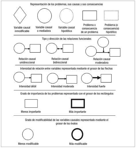 EvaluaciÓn Conductual SÍmbologÍa De Diagramas AnalÍtico Funcionales