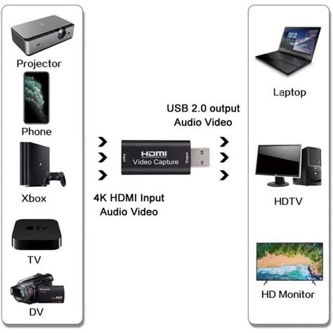 Cartes De Capture Audio Vid O P Adaptateur Hdmi Vers Usb Carte