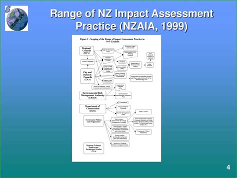 Ppt Wellington Nzaia Forum By James Newell Mera Powerpoint Presentation Id4649267