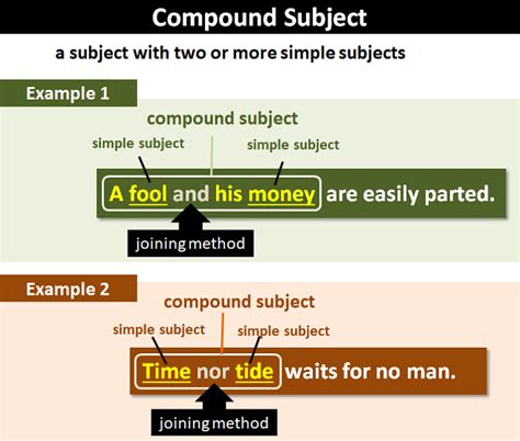 Compound Subject