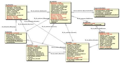 Primeros pasos con SQLite con ejemplos sencillos Guía SQLite 1Getting