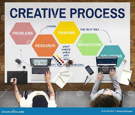 Creative Process Ideas Creativity Thining Planning Concept Stock Image