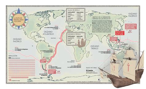 A Os De La Primera Vuelta Al Mundo