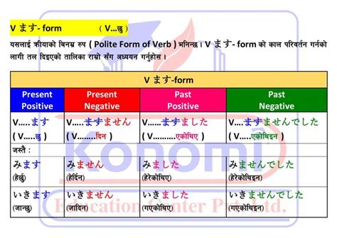 Minna No Nihongo Lesson 4 Grammar In Nepali PDF