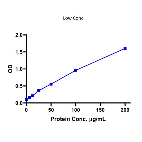 Bca Protein Detection Assay Kitcolorimetric