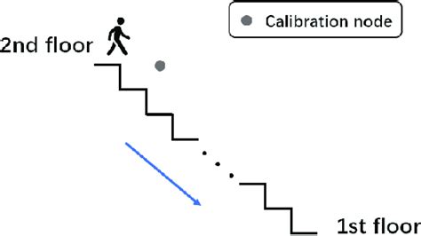 Floor transition example. | Download Scientific Diagram