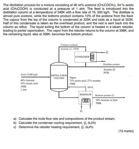 Solved The Distillation Process For A Mixture Consisting Of