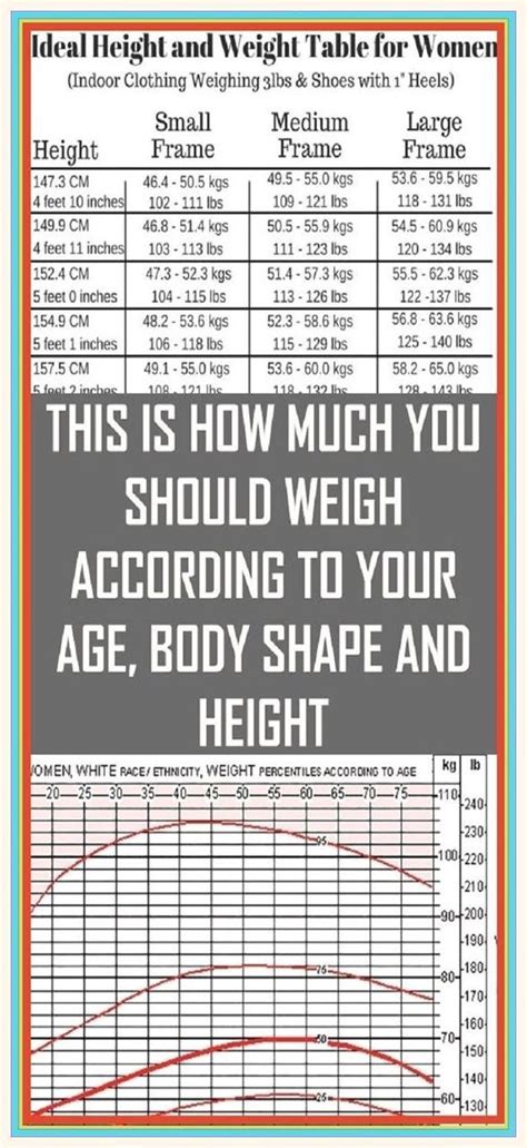 Here Is How Much Weight Should You Actually Have According By Your Height Weight Charts For