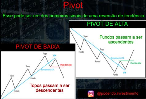 Como Analisar Gr Ficos De A Es Passo A Passo Guia Completo