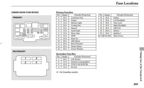 Diagram Of Relays In A 2006 Honda Pilot