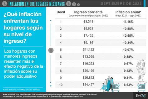 Otro Plan Para Contener La Inflación En Los Alimentos