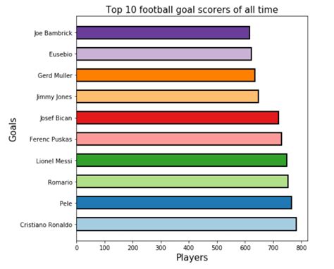 Matplotlib 3d Bar Chart