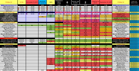 In Depth Analysis Of Berkshire Hathaway Portfolio (NYSE:BRK.A) | Seeking Alpha