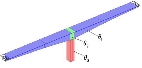 Parameterization Of Finite Element Model Classes Of Metsovo Bridge