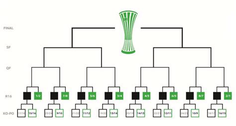 Liga Konferencji Zasady Fazy Ligowej Tabela Legionisci