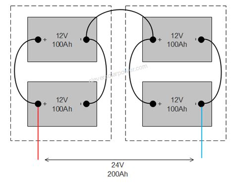 How To Connect V Batteries To Make V Diagram Sizing An