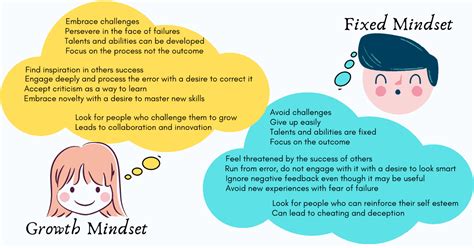 Fixed Mindset Vs Growth Mindset How To Shift To A Path Of Learning And