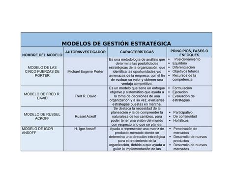 Introducir 104 Imagen Modelo Administracion Estrategica Abzlocal Mx