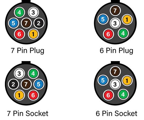 Standard Wiring Diagram For Trailer Plugs Wiring Flow Line