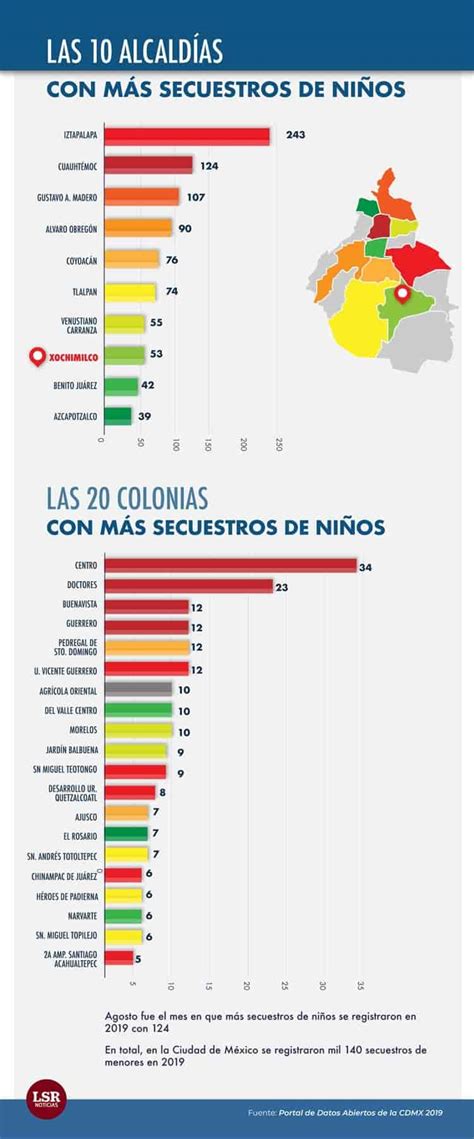 Robo De Niños En La Cdmx Más Allá De Las Cifras La Silla Rota