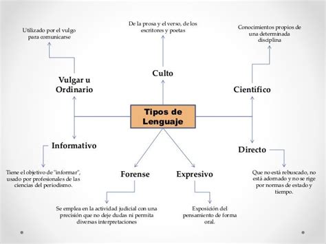 Mapa Conceptual Lenguaje